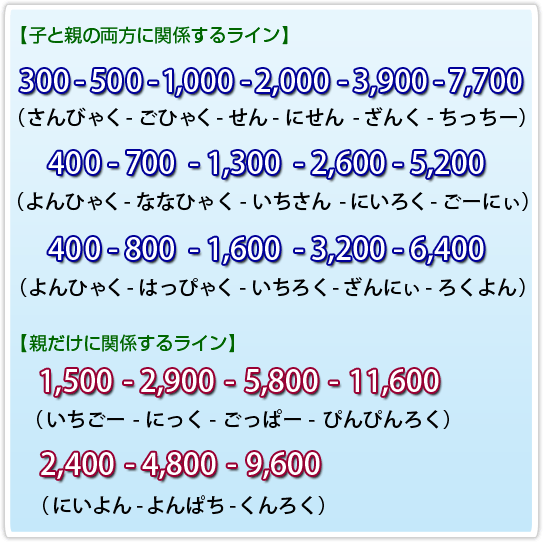 ラインまとめ