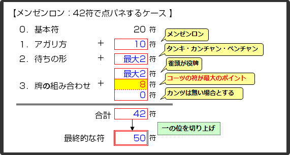 点パネケース