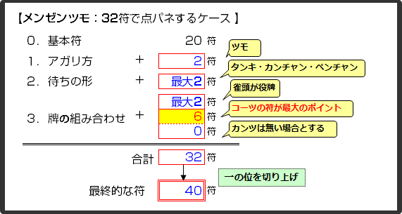 点パネケース