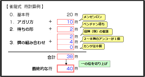 雀龍式!符計算のイメージ例