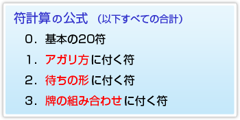 符計算の公式（以下すべての合計） Ⅰ．基本の20符 Ⅱ．アガリ方に付く符 Ⅲ．待ちの形に付く符 Ⅳ．牌の組み合わせに付く符