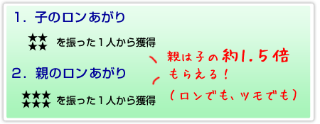 ロンあがり