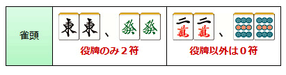 雀頭