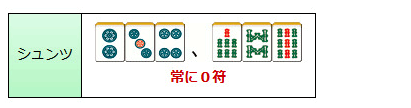 シュンツ