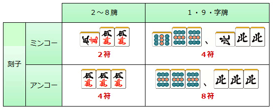 刻子