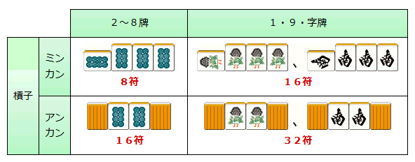 槓子