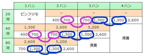 ツモあがり