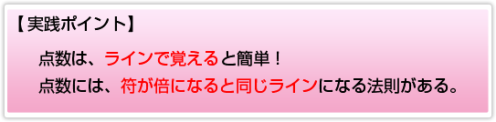 ポイント:点数はラインで覚える