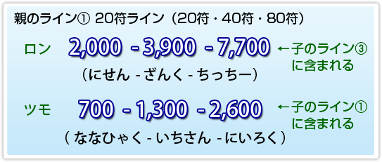 親のライン1