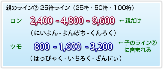 親のライン2