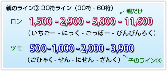 親のライン3
