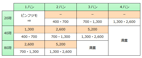 子の20符ライン