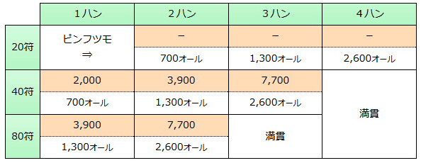親の20符ライン