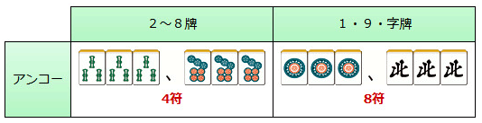 アンコー