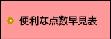 点数早見表（得点早見表）