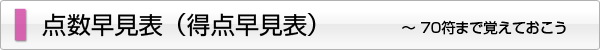点数早見表（得点早見表）