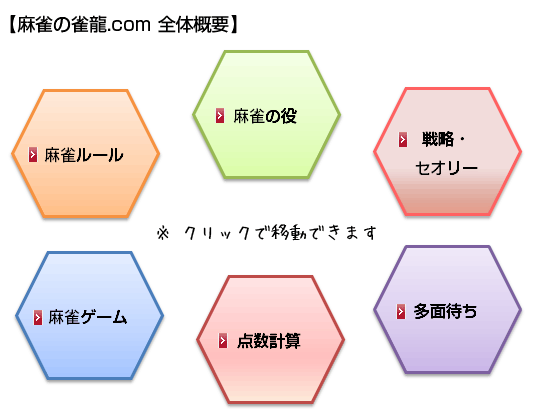 全体概要1