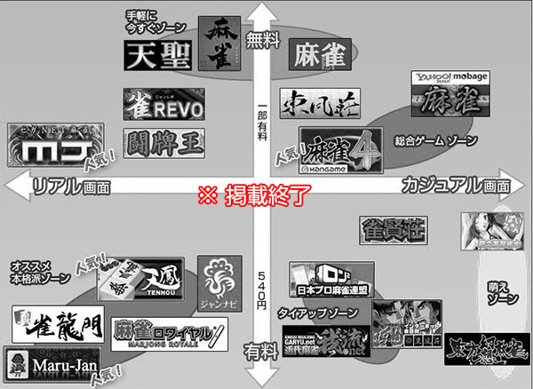 オンライン麻雀ゲームMatrix