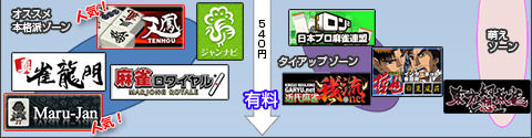 ゲーム