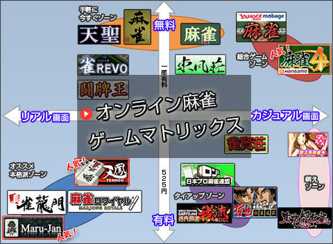 麻雀ゲーム