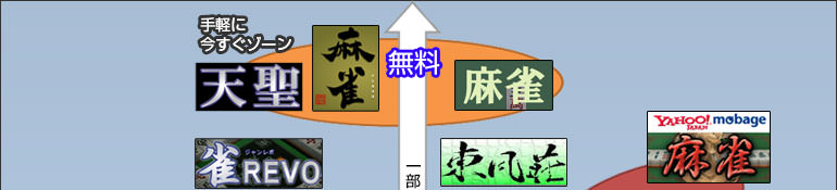 オンライン