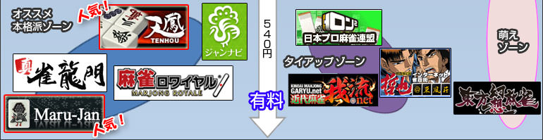オンラインマトリックス
