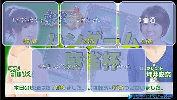 第1回ハンゲーム麻雀杯