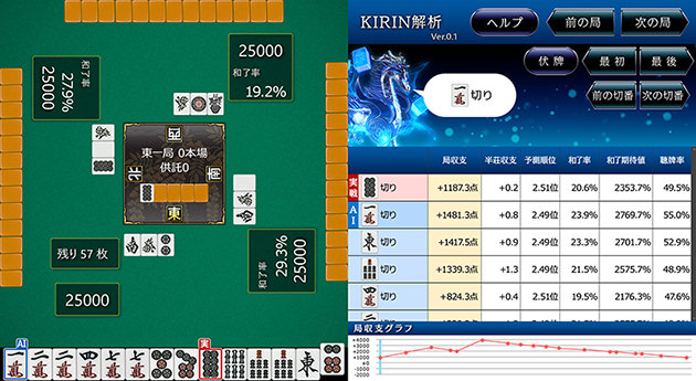 マルジャン 麻雀AI「KIRIN」