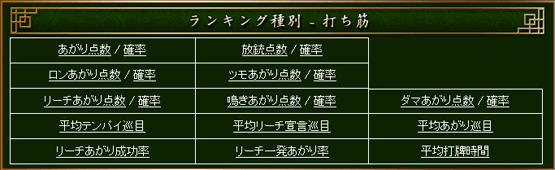 ツモ ランキング