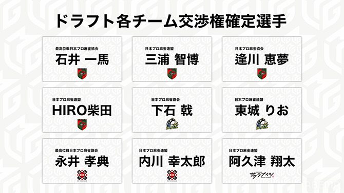 プロ麻雀リーグ「Mリーグ」2025-26 ドラフト会議