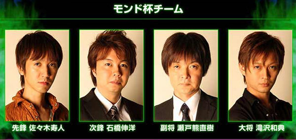 モンド杯チーム