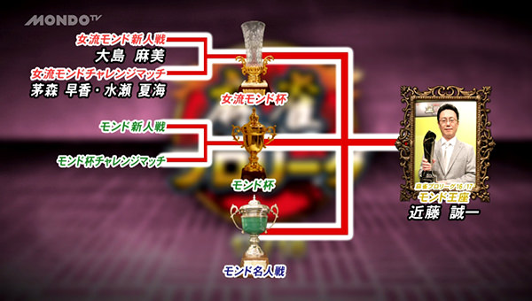 MONDO 麻雀プロリーグ 新シーズン モンド王座 近藤誠一