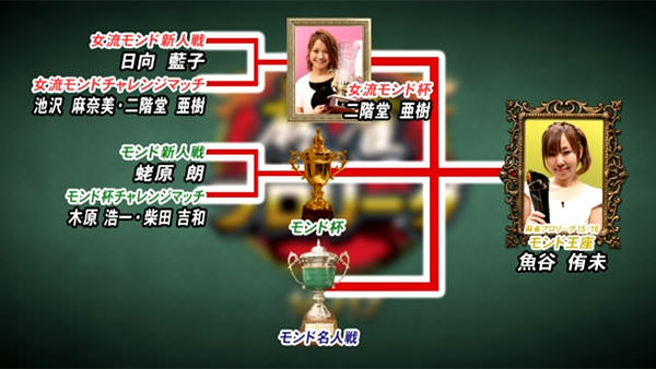 モンド杯 新シーズン