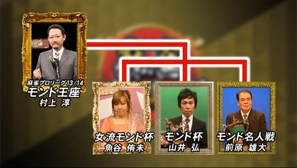 モンド王座戦 全員