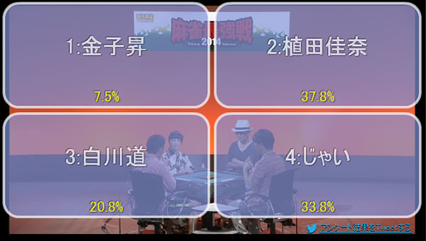 著名人代表決定戦・雷神編 A卓アンケート