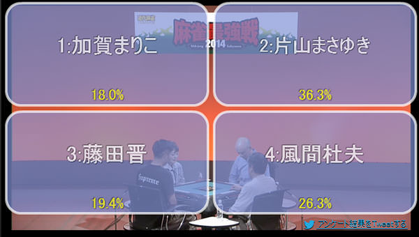 著名人代表決定戦・雷神編 B卓アンケート