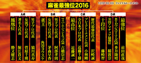 麻雀最強戦2016ファイナル