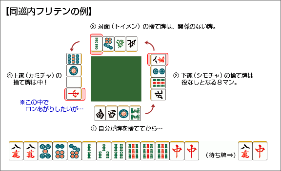 同巡内フリテンの例