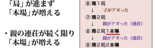 親がアガると本場が増える