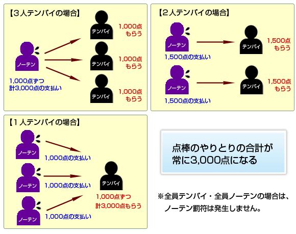 ノーテン罰符のやりとり