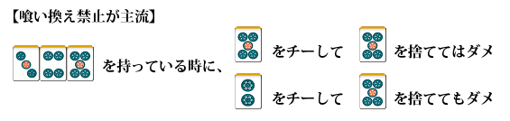 食い換え禁止