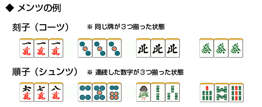 メンツの例 コーツ・シュンツ
