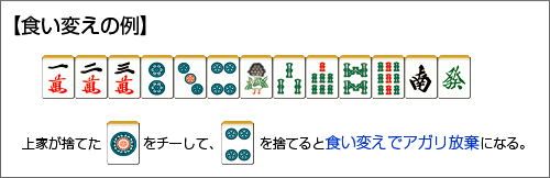 【食い変えの例】
