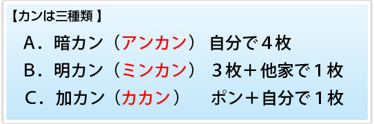 カンのポイント