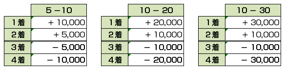 順位ウマ
