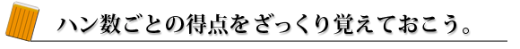 ハン数ごとの得点をざっくり覚えておこう