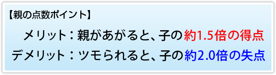 親の点数ポイント