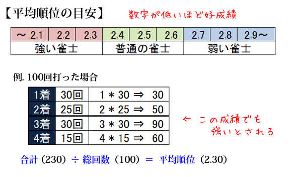 平均順位