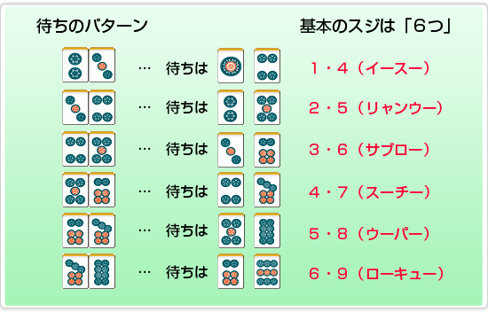 スジ