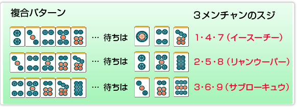 複合スジ